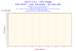 2017-05-15-13h26-CpuUsage-CPU Usage.png